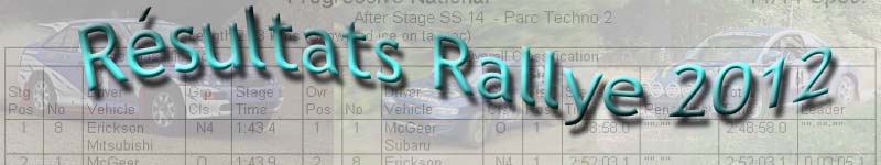 Resultat Rally 2012